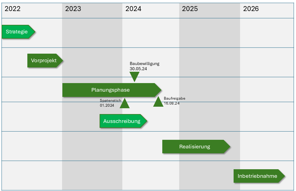 Projektplan